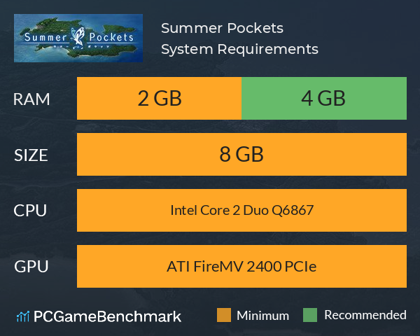 Summer Pockets System Requirements PC Graph - Can I Run Summer Pockets Summer Pockets System Requirements PC Graph - Can I Run Summer Pockets
