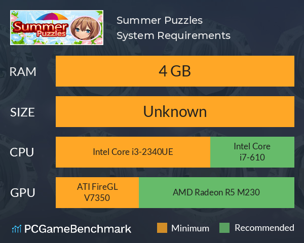 Summer Puzzles System Requirements PC Graph - Can I Run Summer Puzzles