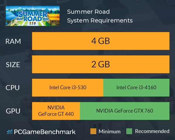 Summer Road System Requirements PC Graph - Can I Run Summer Road Summer Road System Requirements PC Graph - Can I Run Summer Road