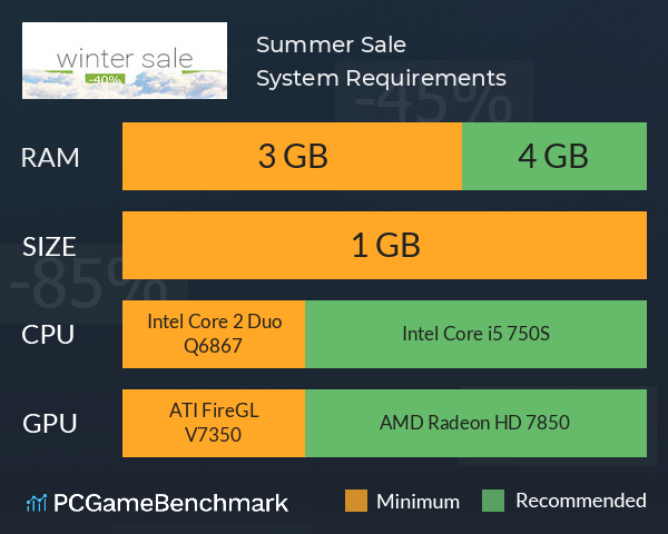 Summer Sale System Requirements PC Graph - Can I Run Summer Sale Summer Sale System Requirements PC Graph - Can I Run Summer Sale