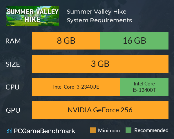 Summer Valley Hike System Requirements PC Graph - Can I Run Summer Valley Hike Summer Valley Hike System Requirements PC Graph - Can I Run Summer Valley Hike