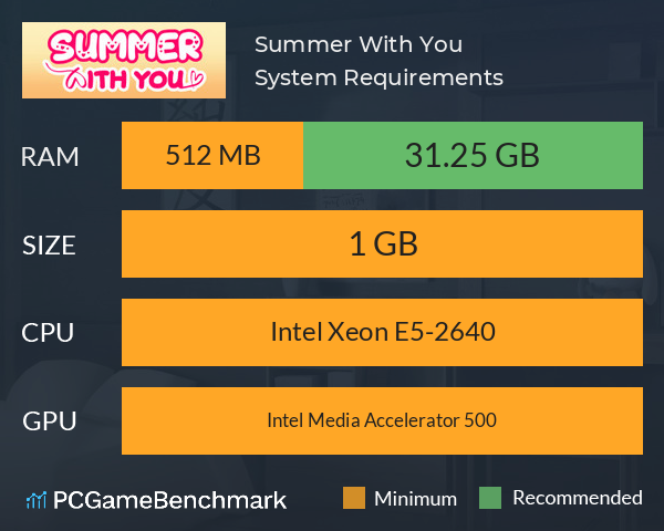 Summer With You System Requirements PC Graph - Can I Run Summer With You Summer With You System Requirements PC Graph - Can I Run Summer With You
