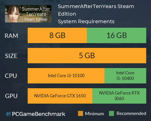 SummerAfterTenYears: Steam Edition System Requirements PC Graph - Can I Run SummerAfterTenYears: Steam Edition
