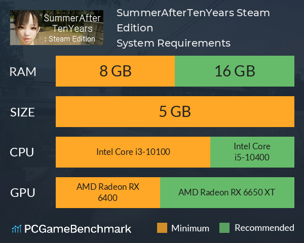 SummerAfterTenYears: Steam Edition System Requirements PC Graph - Can I Run SummerAfterTenYears: Steam Edition SummerAfterTenYears: Steam Edition System Requirements PC Graph - Can I Run SummerAfterTenYears: Steam Edition