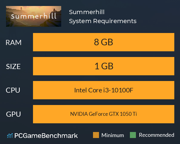 Summerhill System Requirements PC Graph - Can I Run Summerhill Summerhill System Requirements PC Graph - Can I Run Summerhill