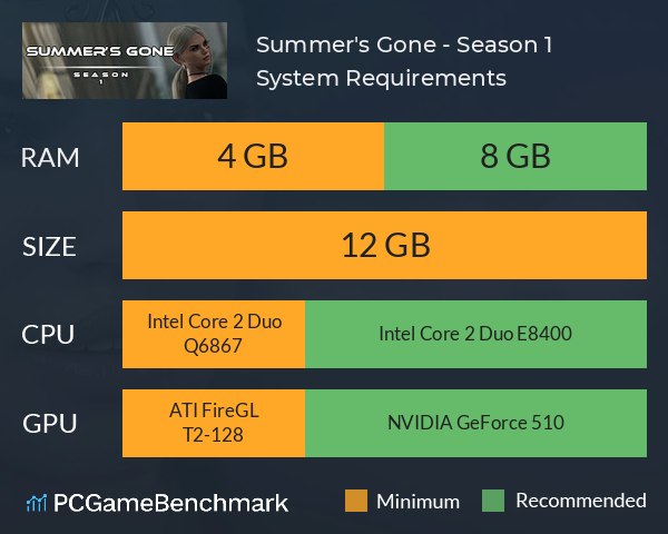 Summer's Gone - Season 1 System Requirements PC Graph - Can I Run Summer's Gone - Season 1