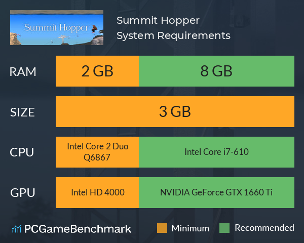 Summit Hopper System Requirements PC Graph - Can I Run Summit Hopper Summit Hopper System Requirements PC Graph - Can I Run Summit Hopper