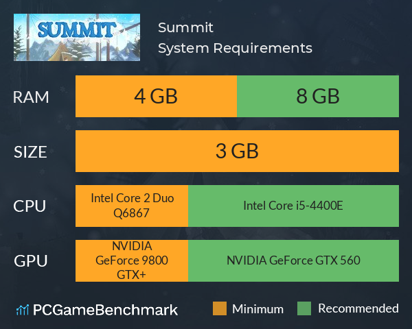 Summit System Requirements PC Graph - Can I Run Summit