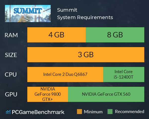 Summit System Requirements PC Graph - Can I Run Summit Summit System Requirements PC Graph - Can I Run Summit
