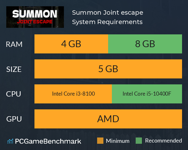 Summon: Joint escape System Requirements PC Graph - Can I Run Summon: Joint escape Summon: Joint escape System Requirements PC Graph - Can I Run Summon: Joint escape