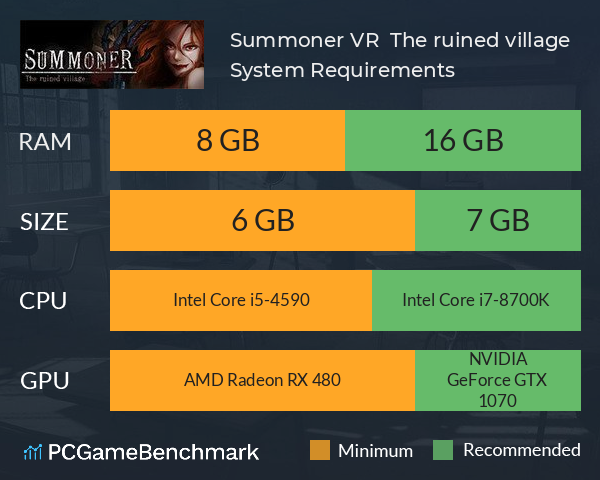 Summoner VR : The ruined village System Requirements PC Graph - Can I Run Summoner VR : The ruined village