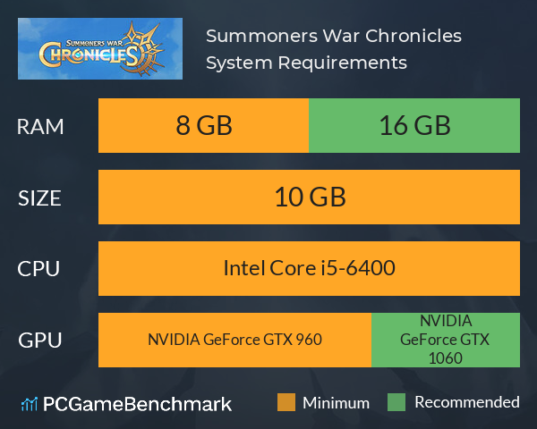 Summoners War: Chronicles System Requirements PC Graph - Can I Run Summoners War: Chronicles