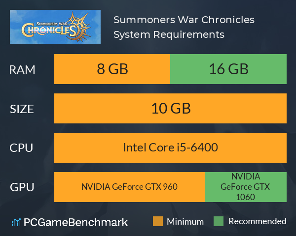 Summoners War: Chronicles System Requirements PC Graph - Can I Run Summoners War: Chronicles Summoners War: Chronicles System Requirements PC Graph - Can I Run Summoners War: Chronicles