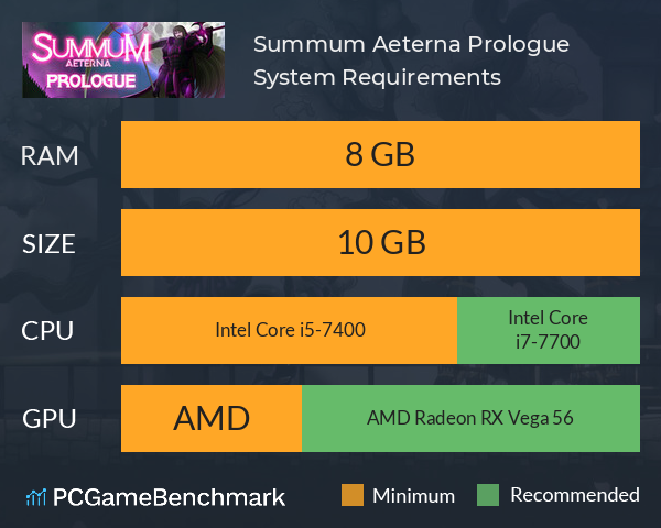 Summum Aeterna: Prologue System Requirements PC Graph - Can I Run Summum Aeterna: Prologue