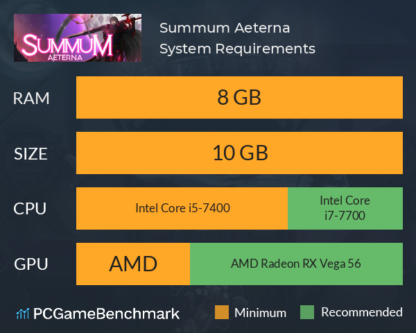 Summum Aeterna System Requirements PC Graph - Can I Run Summum Aeterna