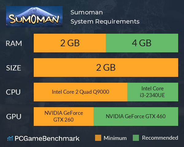 Sumoman System Requirements PC Graph - Can I Run Sumoman