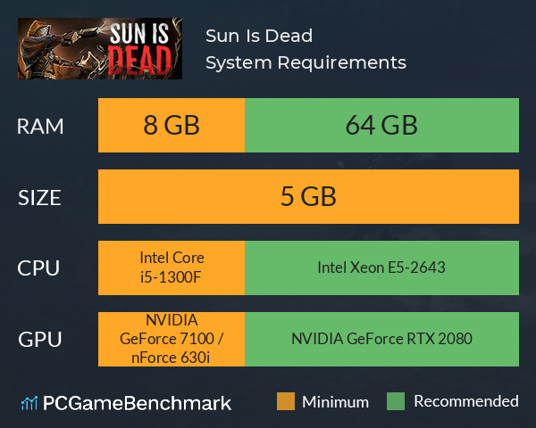 Sun Is Dead System Requirements PC Graph - Can I Run Sun Is Dead Sun Is Dead System Requirements PC Graph - Can I Run Sun Is Dead