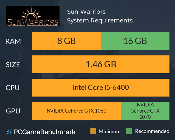 Sun Warriors System Requirements PC Graph - Can I Run Sun Warriors