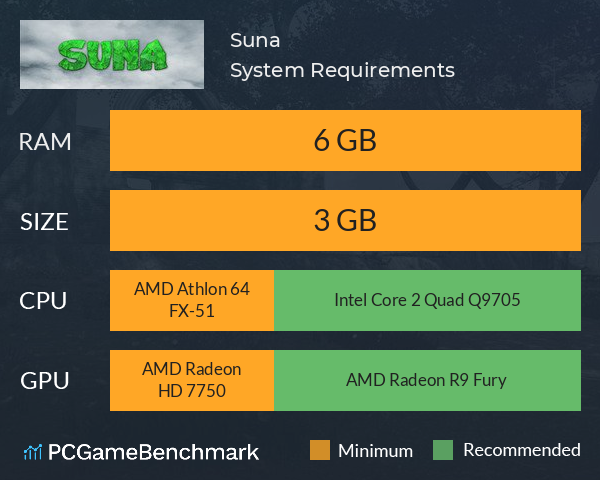 Suna System Requirements PC Graph - Can I Run Suna