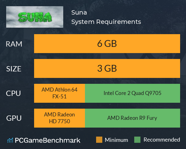 Suna System Requirements PC Graph - Can I Run Suna Suna System Requirements PC Graph - Can I Run Suna