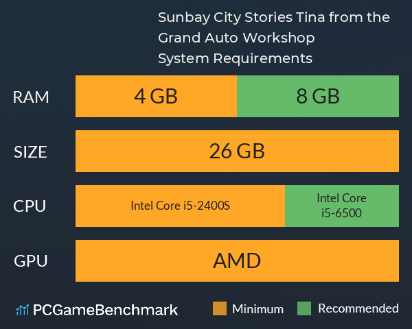 Sunbay City Stories: Tina from the Grand Auto Workshop System Requirements PC Graph - Can I Run Sunbay City Stories: Tina from the Grand Auto Workshop Sunbay City Stories: Tina from the Grand Auto Workshop System Requirements PC Graph - Can I Run Sunbay City Stories: Tina from the Grand Auto Workshop