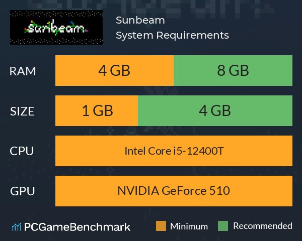 Sunbeam System Requirements PC Graph - Can I Run Sunbeam Sunbeam System Requirements PC Graph - Can I Run Sunbeam
