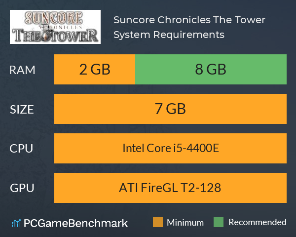 Suncore Chronicles: The Tower System Requirements PC Graph - Can I Run Suncore Chronicles: The Tower Suncore Chronicles: The Tower System Requirements PC Graph - Can I Run Suncore Chronicles: The Tower
