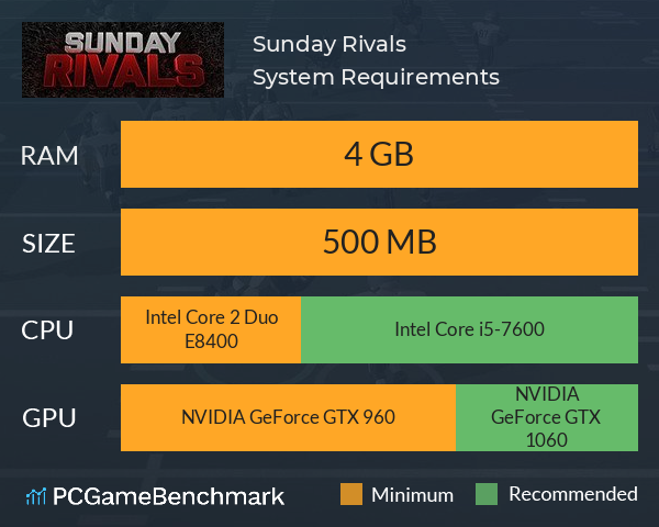 Sunday Rivals System Requirements PC Graph - Can I Run Sunday Rivals Sunday Rivals System Requirements PC Graph - Can I Run Sunday Rivals