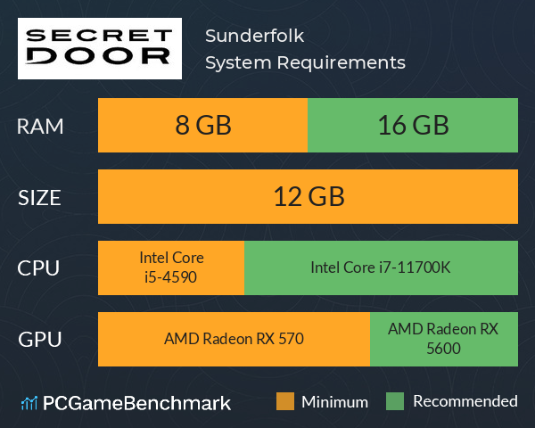Sunderfolk System Requirements PC Graph - Can I Run Sunderfolk Sunderfolk System Requirements PC Graph - Can I Run Sunderfolk
