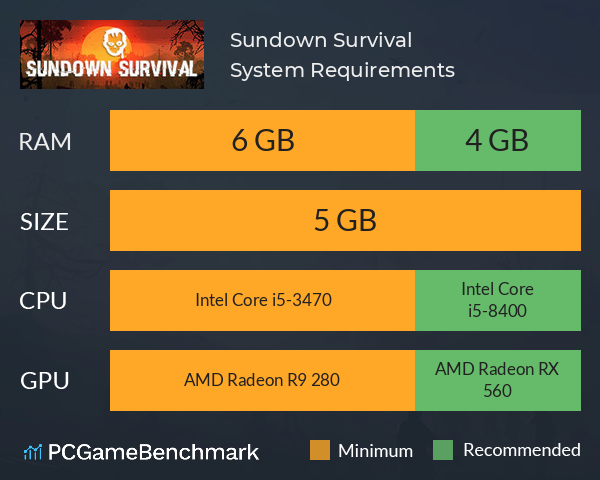 Sundown Survival System Requirements PC Graph - Can I Run Sundown Survival Sundown Survival System Requirements PC Graph - Can I Run Sundown Survival