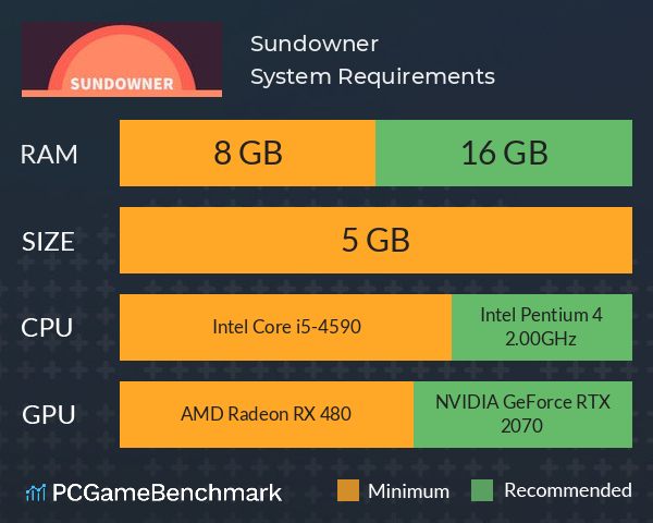 Sundowner System Requirements PC Graph - Can I Run Sundowner Sundowner System Requirements PC Graph - Can I Run Sundowner
