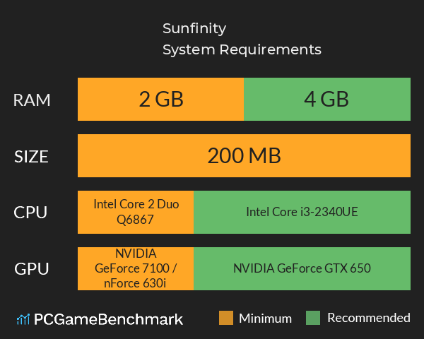 Sunfinity System Requirements PC Graph - Can I Run Sunfinity Sunfinity System Requirements PC Graph - Can I Run Sunfinity