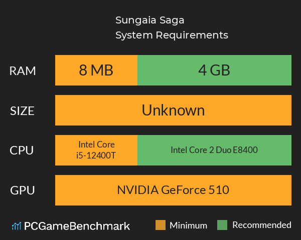 Sungaia Saga System Requirements PC Graph - Can I Run Sungaia Saga Sungaia Saga System Requirements PC Graph - Can I Run Sungaia Saga