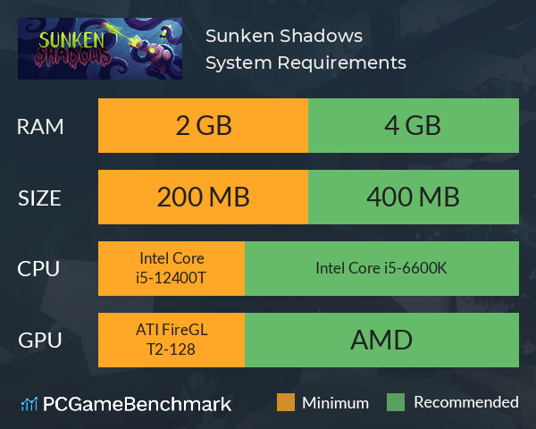 Sunken Shadows System Requirements PC Graph - Can I Run Sunken Shadows Sunken Shadows System Requirements PC Graph - Can I Run Sunken Shadows