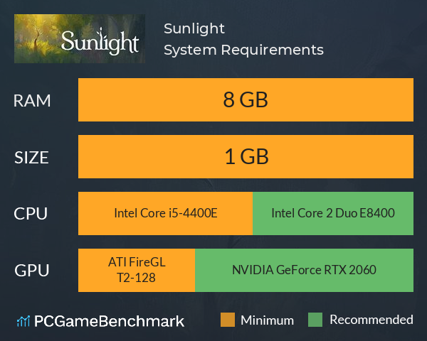 Sunlight System Requirements PC Graph - Can I Run Sunlight