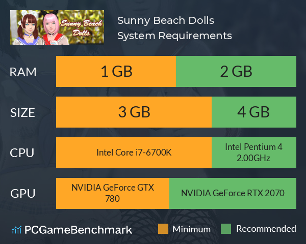 Sunny Beach Dolls System Requirements PC Graph - Can I Run Sunny Beach Dolls