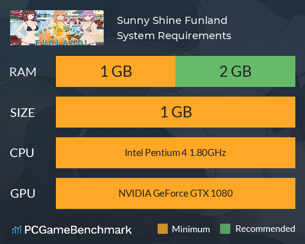 Sunny Shine Funland! System Requirements PC Graph - Can I Run Sunny Shine Funland!
