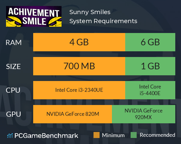 Sunny Smiles System Requirements PC Graph - Can I Run Sunny Smiles