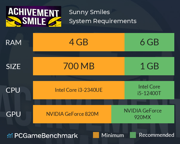 Sunny Smiles System Requirements PC Graph - Can I Run Sunny Smiles Sunny Smiles System Requirements PC Graph - Can I Run Sunny Smiles