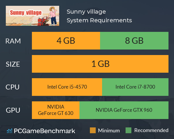Sunny village System Requirements PC Graph - Can I Run Sunny village Sunny village System Requirements PC Graph - Can I Run Sunny village