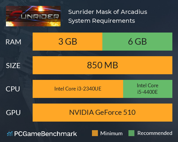 Sunrider: Mask of Arcadius System Requirements PC Graph - Can I Run Sunrider: Mask of Arcadius