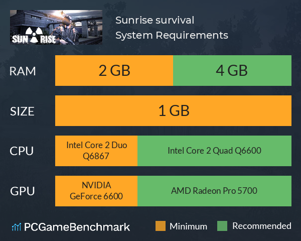 Sunrise: survival System Requirements PC Graph - Can I Run Sunrise: survival