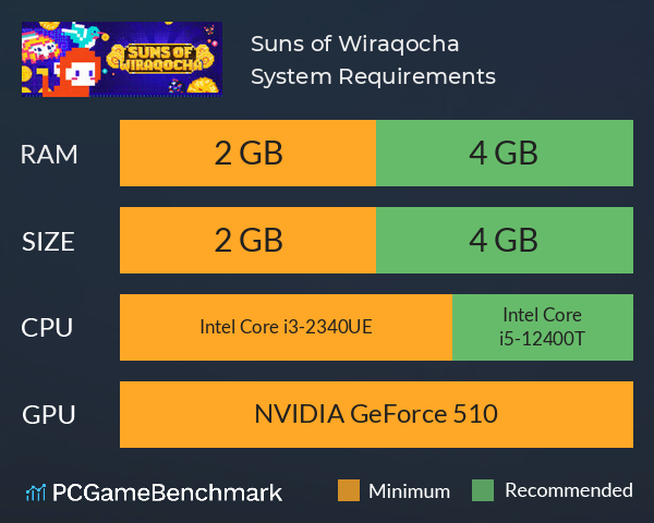 Suns of Wiraqocha System Requirements PC Graph - Can I Run Suns of Wiraqocha Suns of Wiraqocha System Requirements PC Graph - Can I Run Suns of Wiraqocha