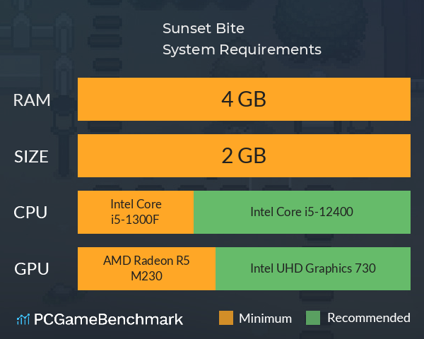 Sunset Bite System Requirements PC Graph - Can I Run Sunset Bite Sunset Bite System Requirements PC Graph - Can I Run Sunset Bite