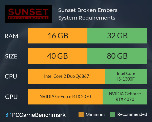 Sunset: Broken Embers System Requirements PC Graph - Can I Run Sunset: Broken Embers Sunset: Broken Embers System Requirements PC Graph - Can I Run Sunset: Broken Embers