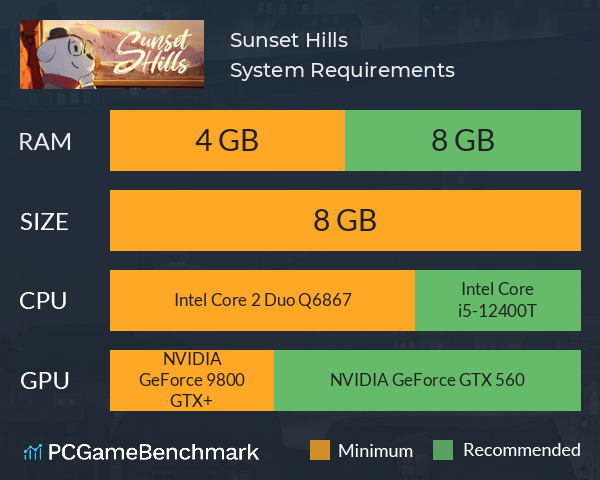 Sunset Hills System Requirements PC Graph - Can I Run Sunset Hills