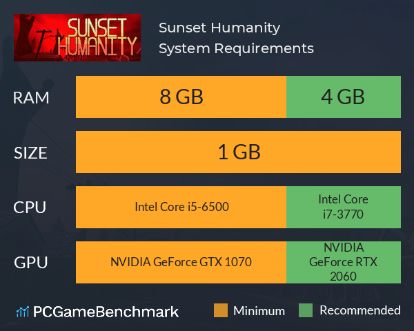 Sunset Humanity System Requirements PC Graph - Can I Run Sunset Humanity Sunset Humanity System Requirements PC Graph - Can I Run Sunset Humanity
