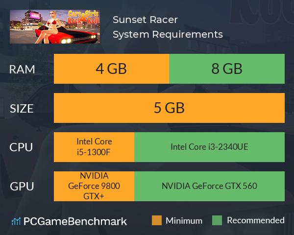 Sunset Racer System Requirements PC Graph - Can I Run Sunset Racer Sunset Racer System Requirements PC Graph - Can I Run Sunset Racer