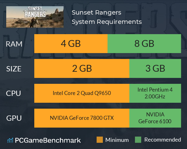 Sunset Rangers System Requirements PC Graph - Can I Run Sunset Rangers