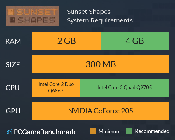 Sunset Shapes System Requirements PC Graph - Can I Run Sunset Shapes Sunset Shapes System Requirements PC Graph - Can I Run Sunset Shapes